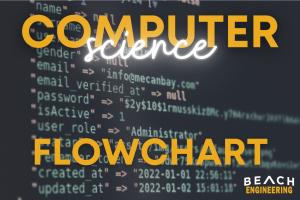 Computer Science text over screen displaying programming code, Beach Engineering logo.