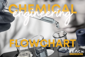 Chemical Engineering Flowchart Chemical Engineering text over test tubes and pipette in lab setting, Beach Engineering logo.