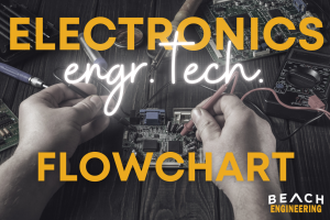 Electronics Engineering Technology Flowchart Electronics Engineering Technology Flowchart text over hands working on circuit board, Beach Engineering logo.