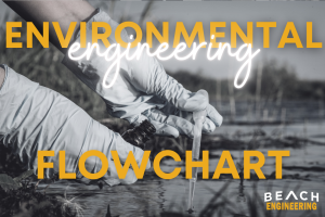 Environmental Engineering Flowchart text over hands testing water with dropper, Beach Engineering logo.