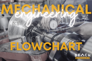 Mechanical Engineering Flowchart text over image of hands measuring machine part, Beach Engineering logo.