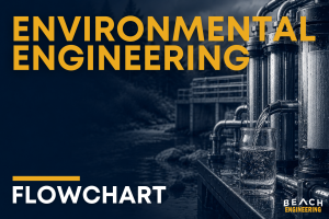 ENV Flowchart thumbnail