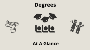  Degrees awarded at a glance
