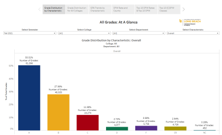 GraDES