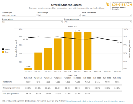StudentSuccess