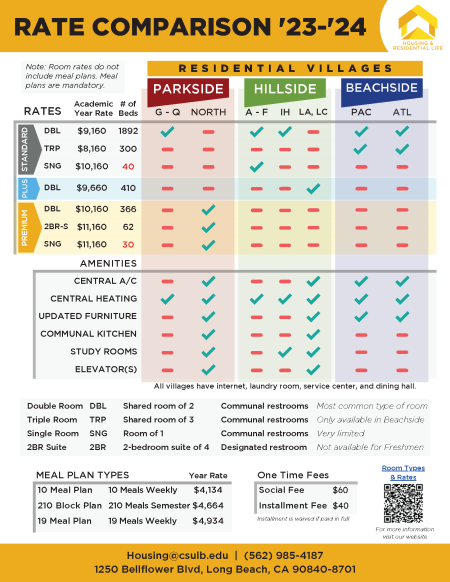 HRL Rate Comparison '23-'24
