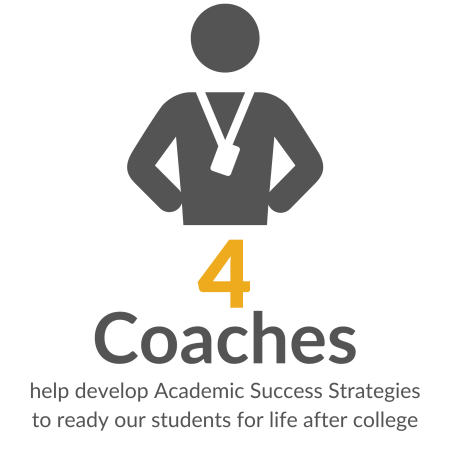 Picture of a coach with text, "4 Coaches help develop Academic success strategies to ready our students for life after college"
