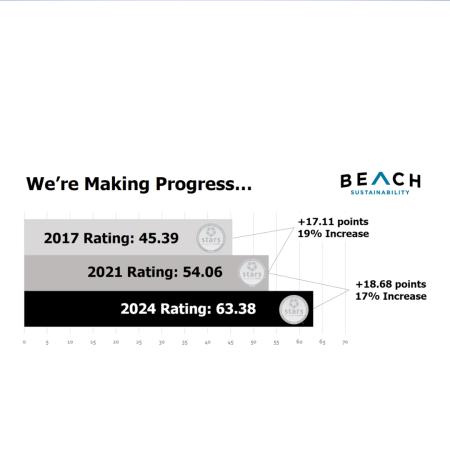 STARS rating chart 2024 STARS rating chart