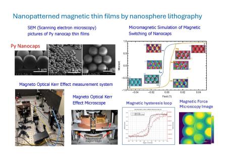 image of fabrication and characterization of nanopatterned magnetic thin films