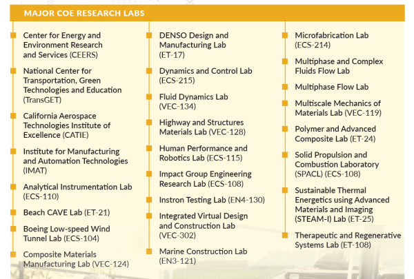 research labs