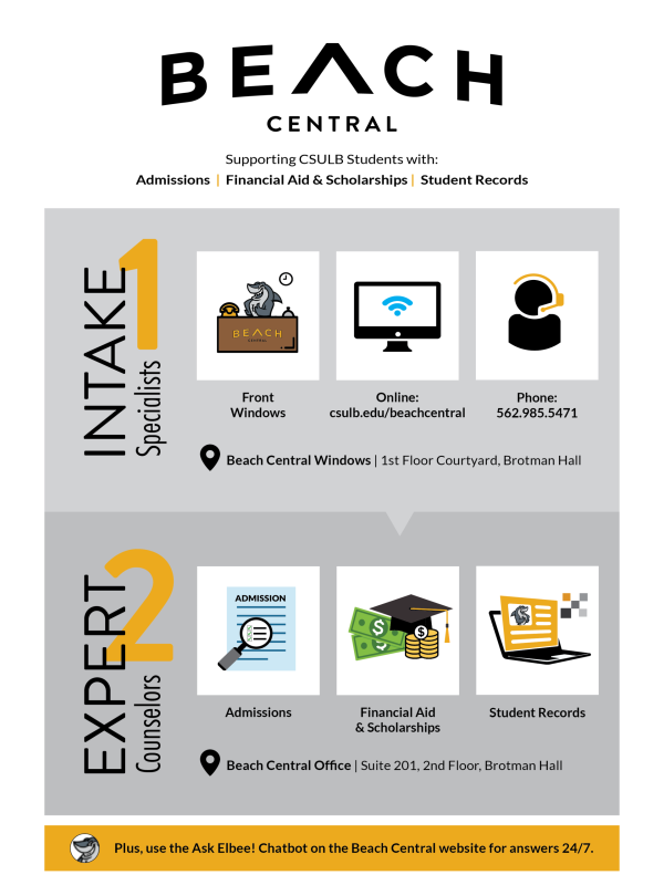 2022_-_beach_central_infographic-01.png Beach Central Services