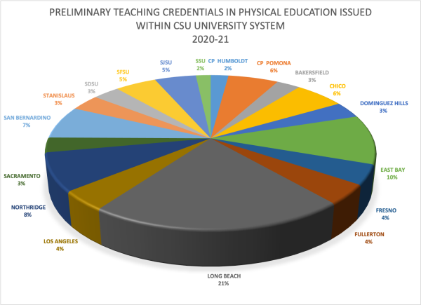 Kinesiology Credential Stat figure