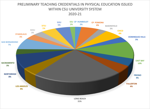 Kinesiology Credential Stat Figure Kinesiology Credential Stat figure