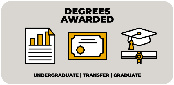 CSULB dashboard of degrees awarded trends by program and time period.
