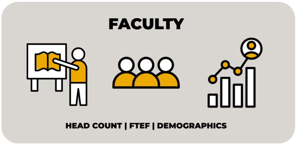 Faculty gray box with a yellow and white board with book and person pointing to board icon, a yellow and white group of three people icon in the middle, and a yellow and white chart with a dot plot on top on the right