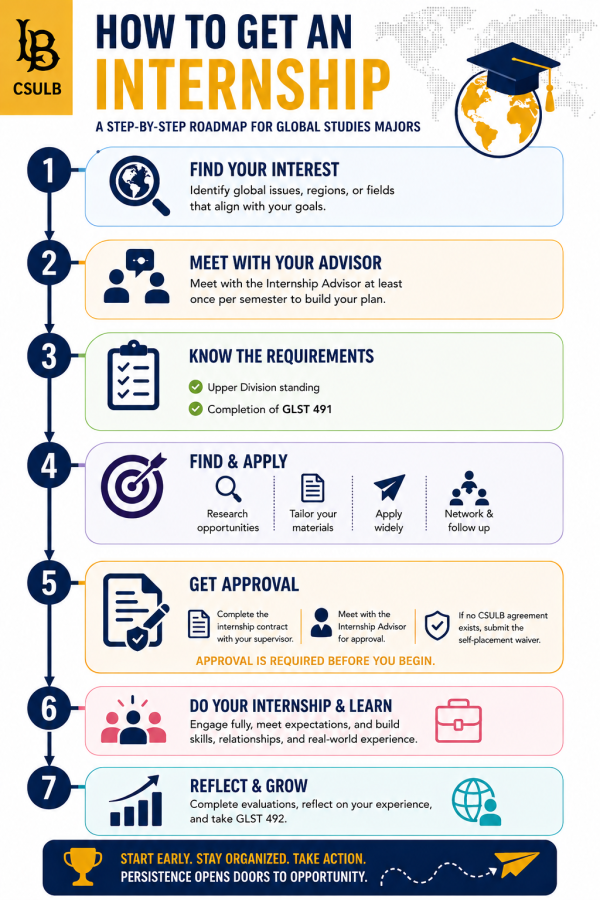 GLST Internship