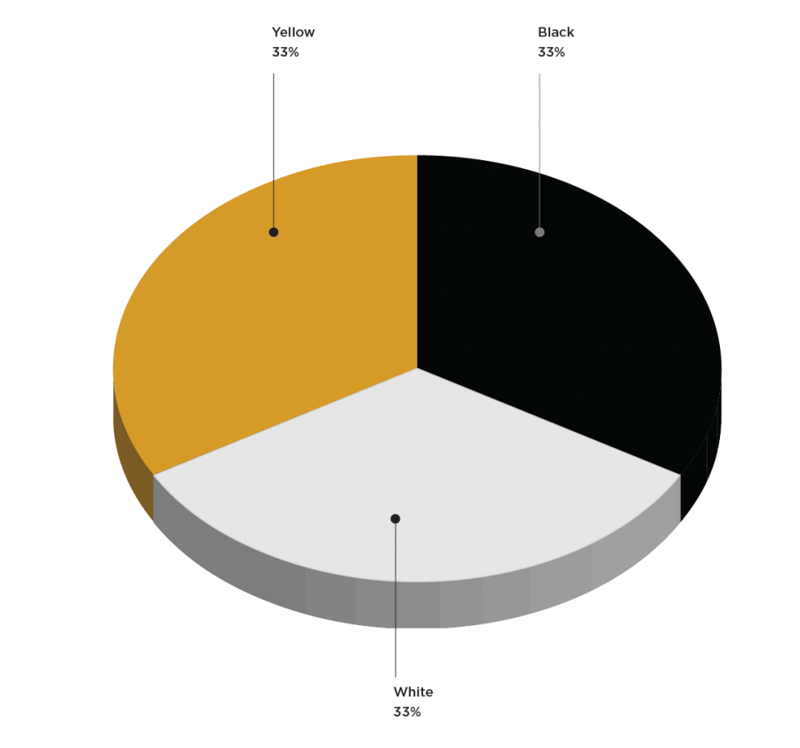 CSULB color distribution