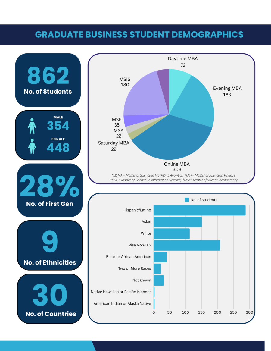 Fall 2024 Grad Business Demographics Fall 2024 Grad Business Demographics