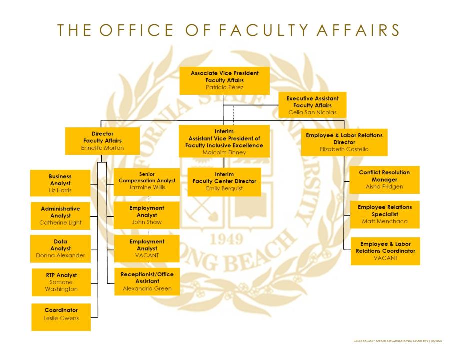 FA-ORG CHART