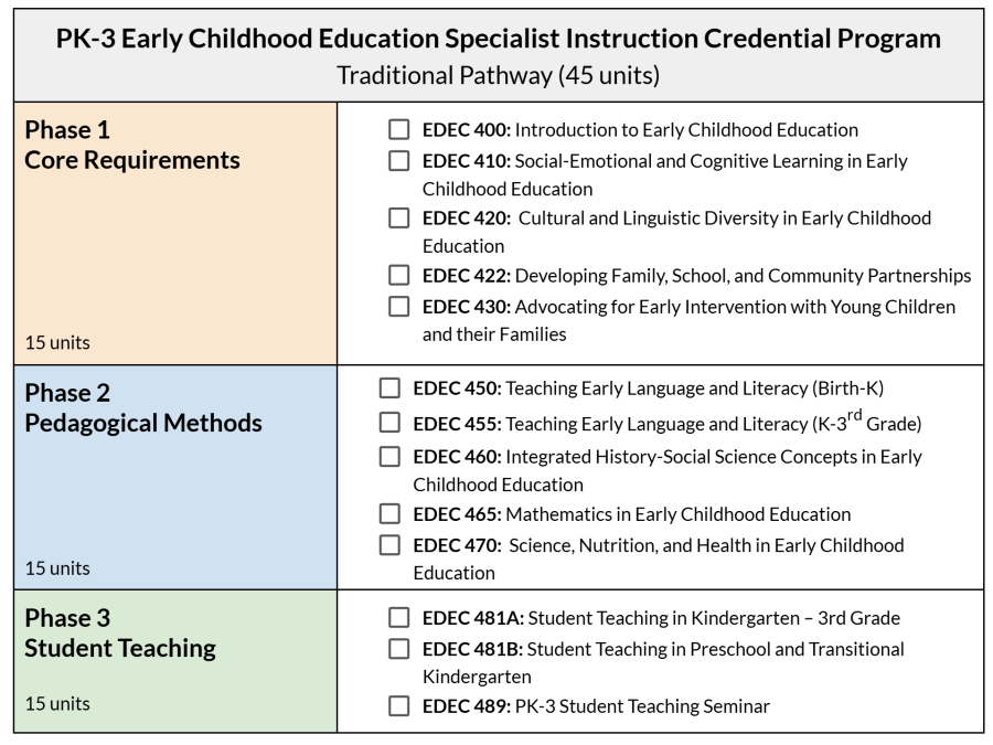 Program Course Sequence Chart