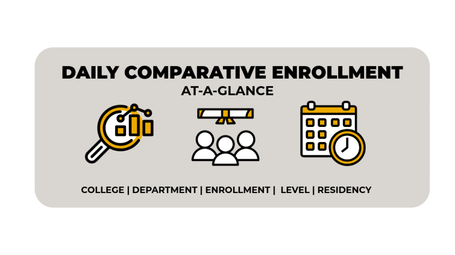 Graphic titled “Daily Comparative Enrollment At-A-Glance” showing three icons: a magnifying glass over bar charts representing data analysis, a group of people under a balance scale representing student enrollment comparisons, and a calendar with a clock representing daily updates. Text below reads: College | Department | Enrollment | Level | Residency.