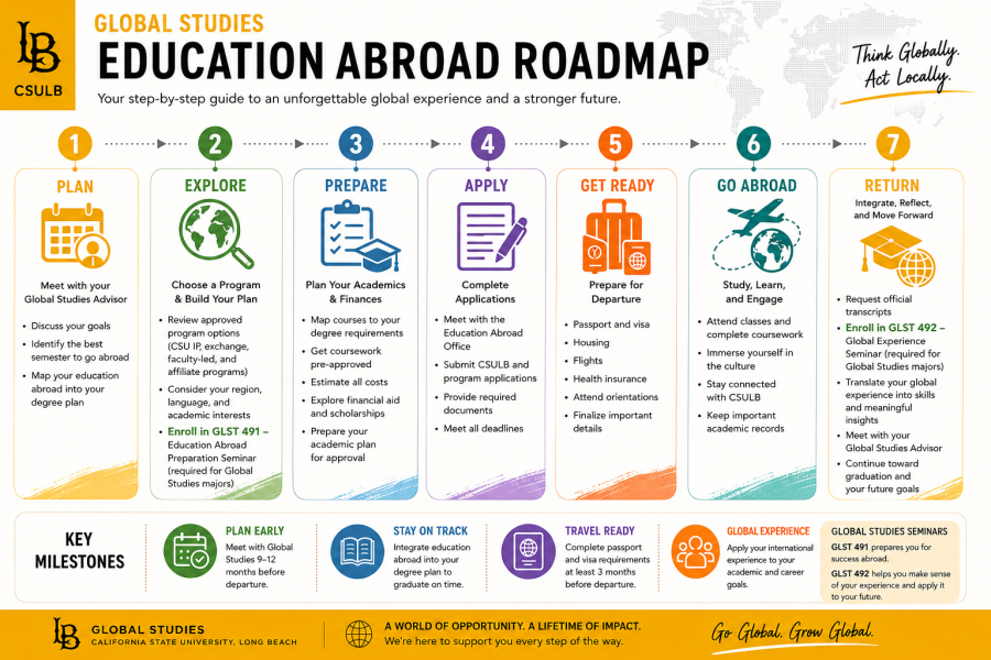 Education Abroad Roadmap