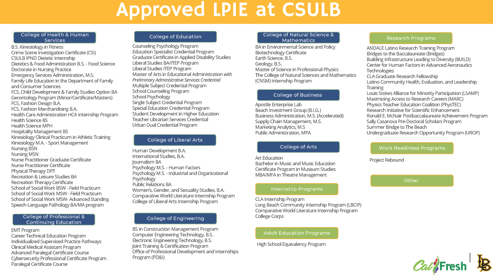 CalFresh Local Program of Increased Employability List