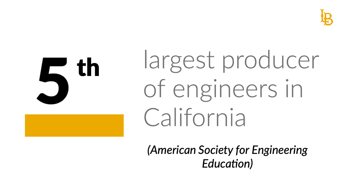 csulb stat