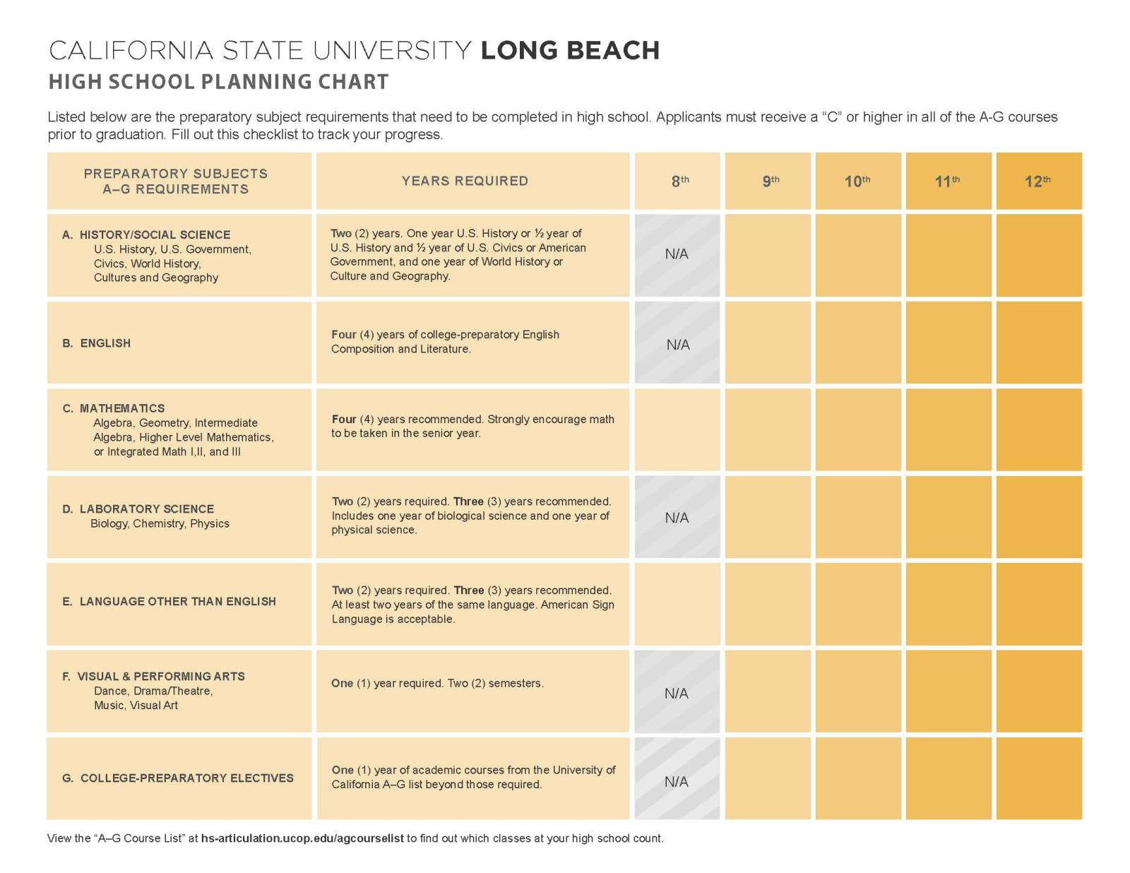 High School Planning Chart