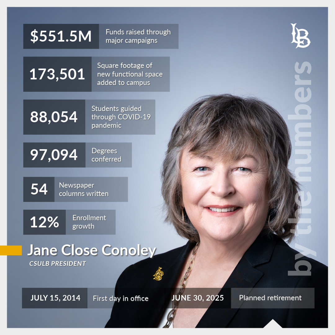 A professional portrait of Jane Close Conoley, CSULB president, alongside achievements during her tenure, including $551.5M raised, 173,501 square feet added to campus, 88,054 students guided through COVID-19, 97,094 degrees conferred, 54 newspaper columns written and 12% enrollment growth, with her term spanning July 15, 2014, to June 30, 2025.