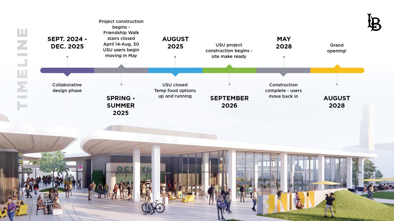 Timeline for the USU reconstruction project Timeline for the USU reconstruction project