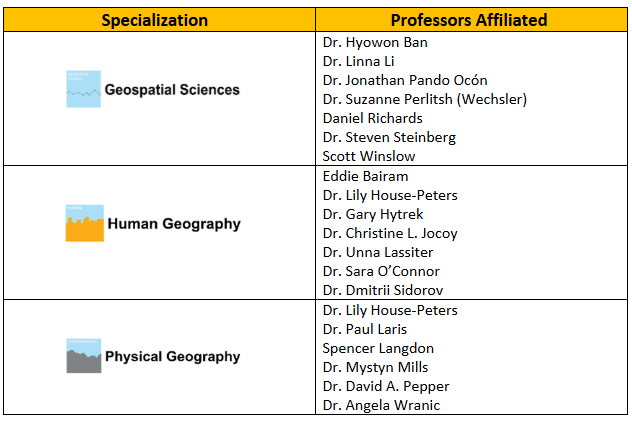 GEOG Specialization Chart  