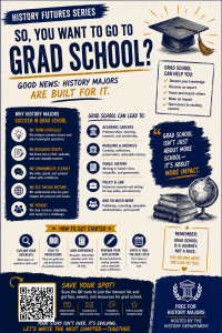So, you want to go to grad school flyer